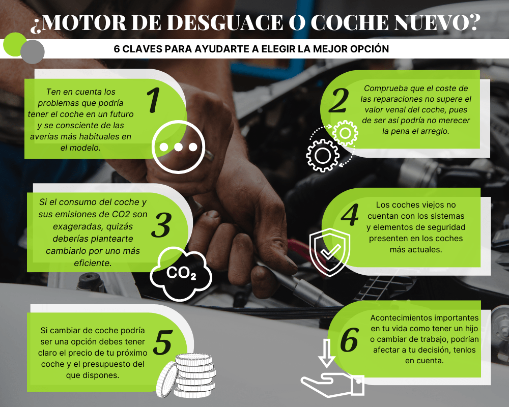 Motor de desguace o coche nuevo 