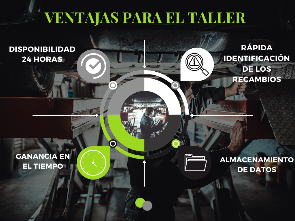 Ventajas para el taller de comprar recambios online