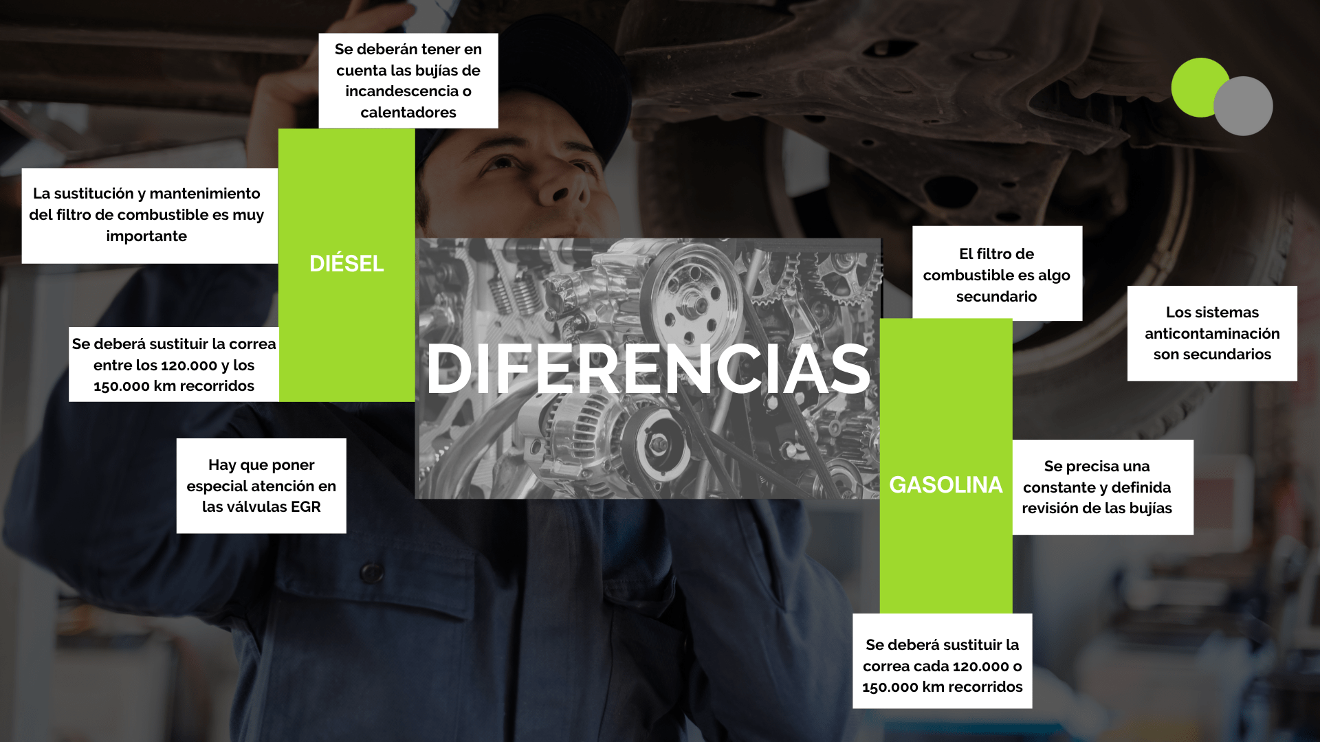 Infografía: Diferencias en el mantenimiento de un coche diésel y gasolina 