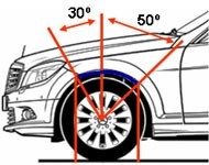 Imagen de las proporciones de los neumáticos