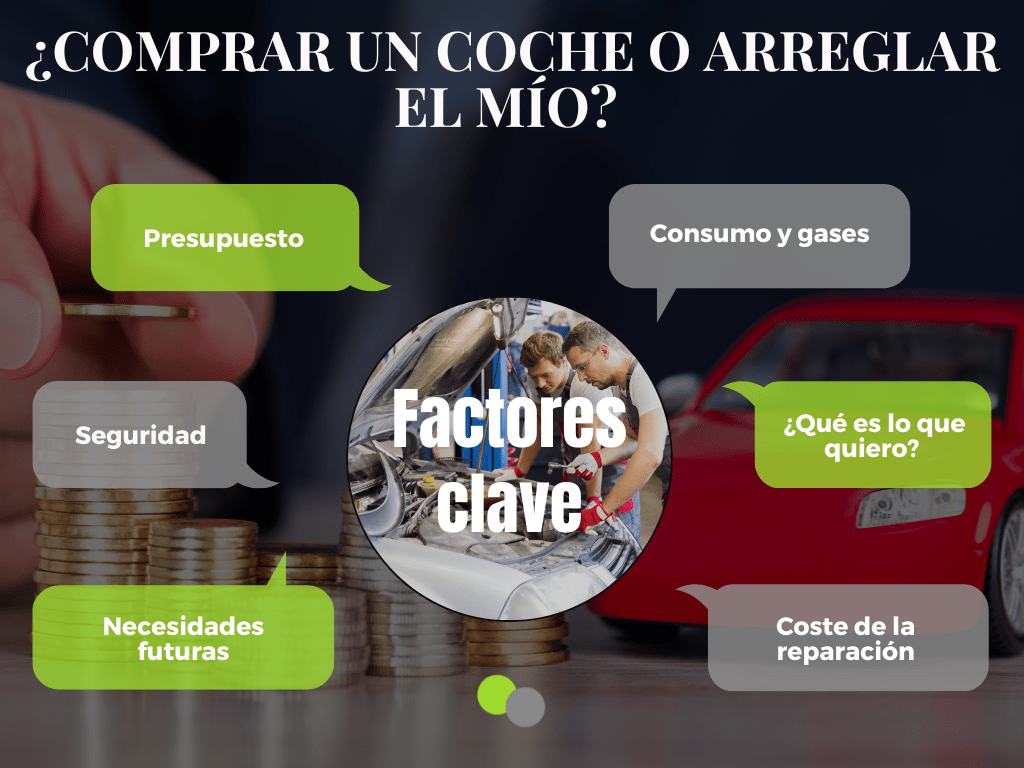 comprar-un-coche-o-arreglar-el-mio Factores clave