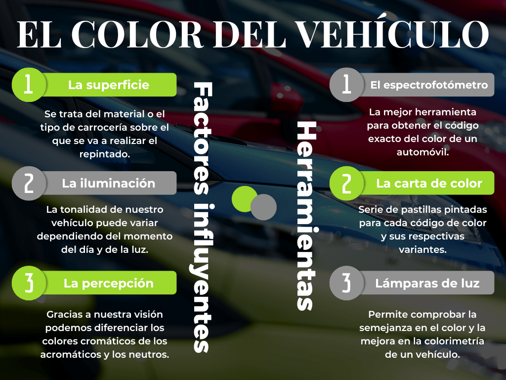 Factores y herramientas a tener en cuenta sobre el color del coche 