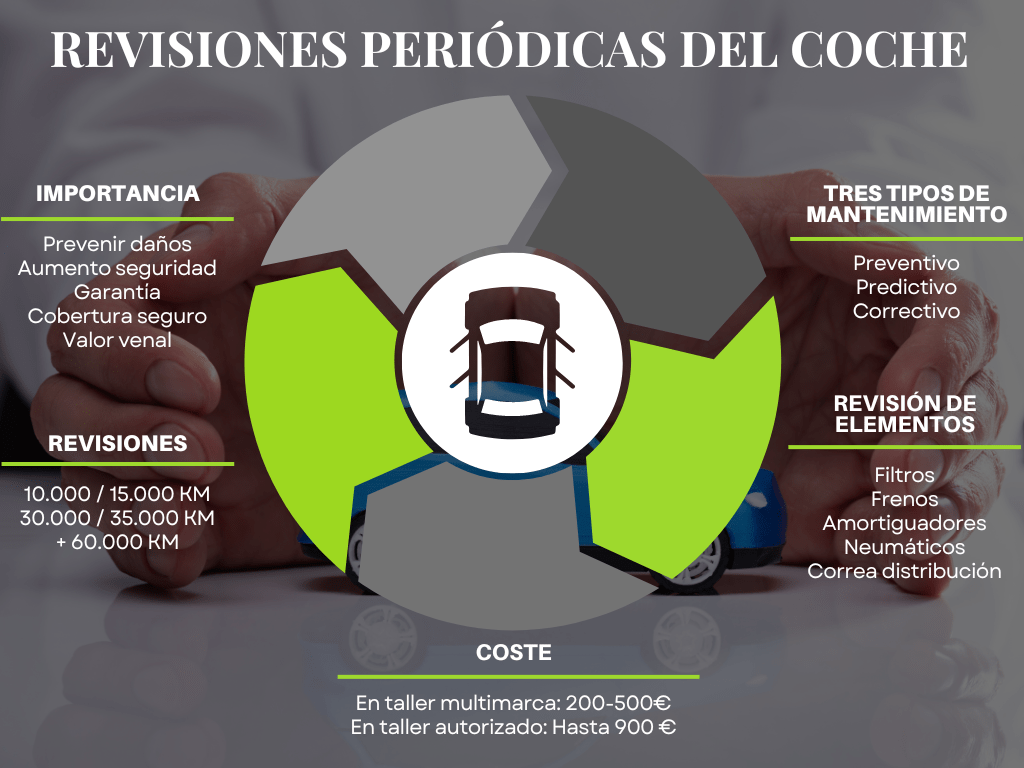 Los aspectos más importantes de las revisiones periódicas del vehículo 