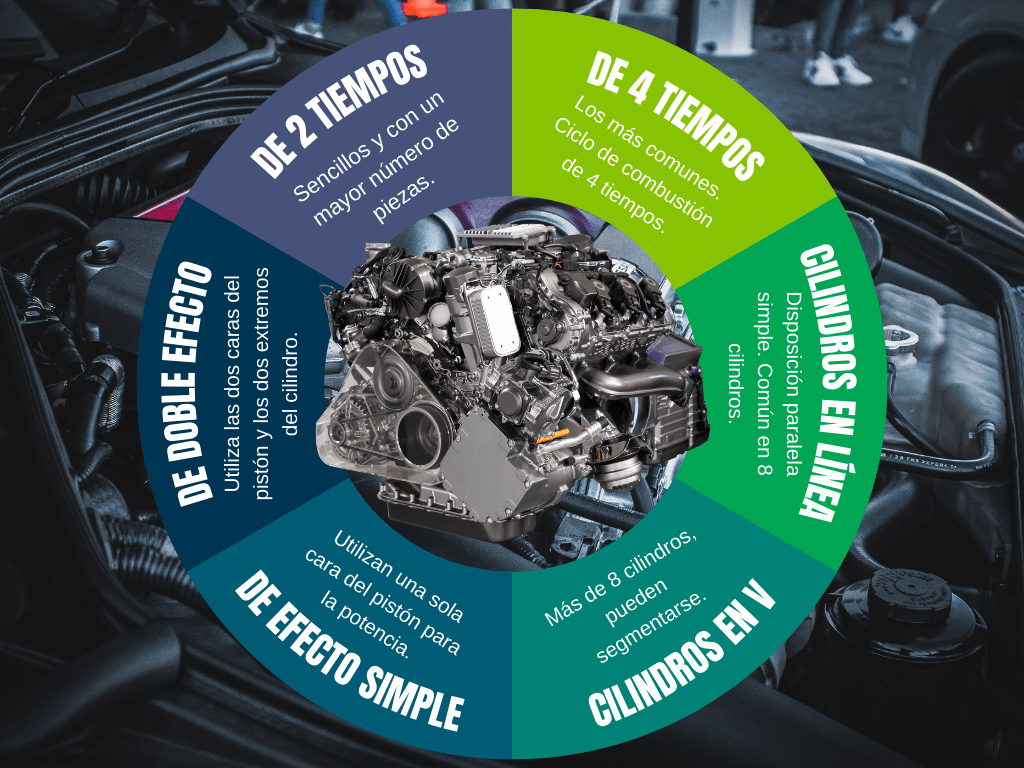 Infografía tipos de motores diésel