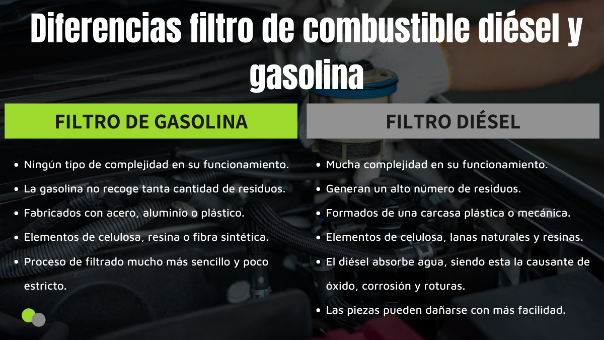 Diferencias entre el filtro de gasoil y el filtro de gasolina