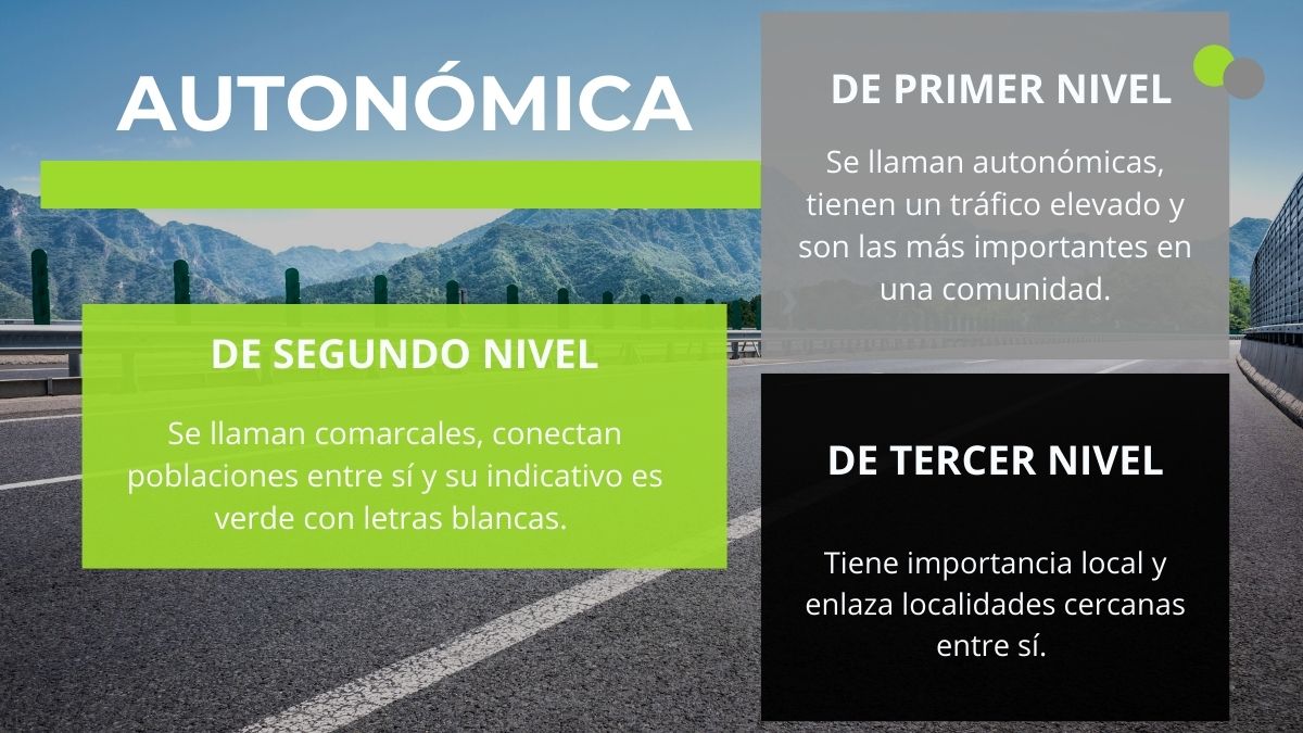 Tipos y clases de carreteras en España - 7