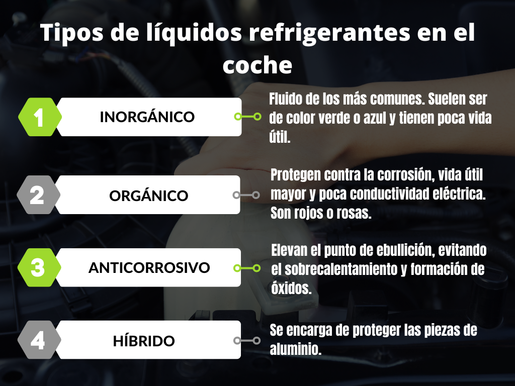 retorta Teórico estante Qué es el líquido refrigerante? ¿Cuánto cuesta cambiarlo?