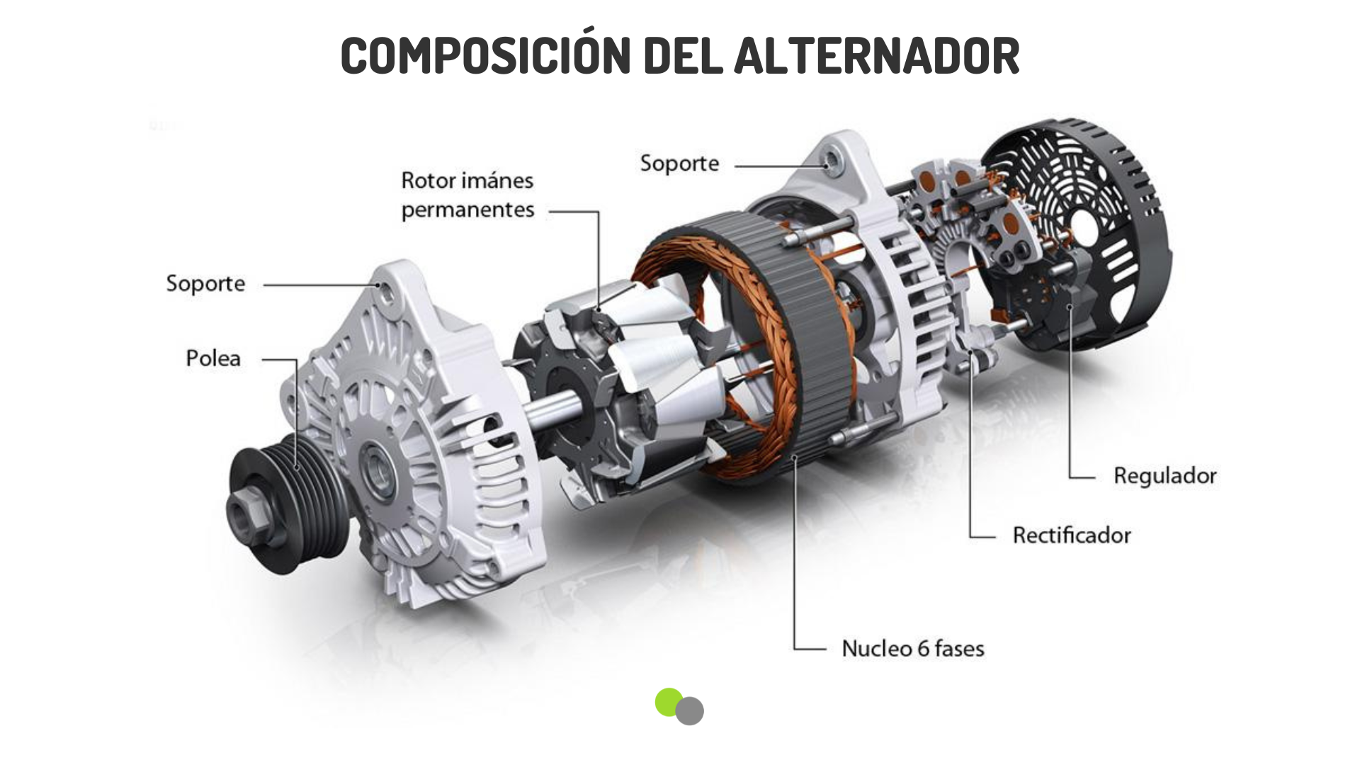 Partes de un alternador Partes de un alternador