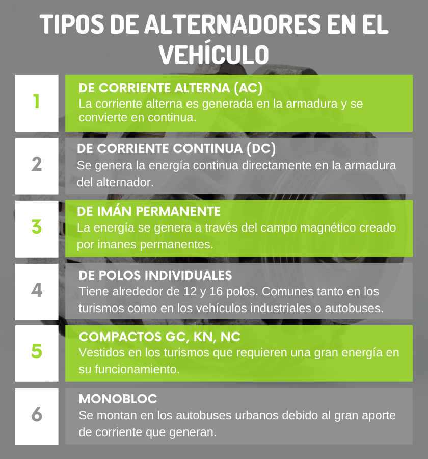 Tipos de alternadores Tipos de alternadores