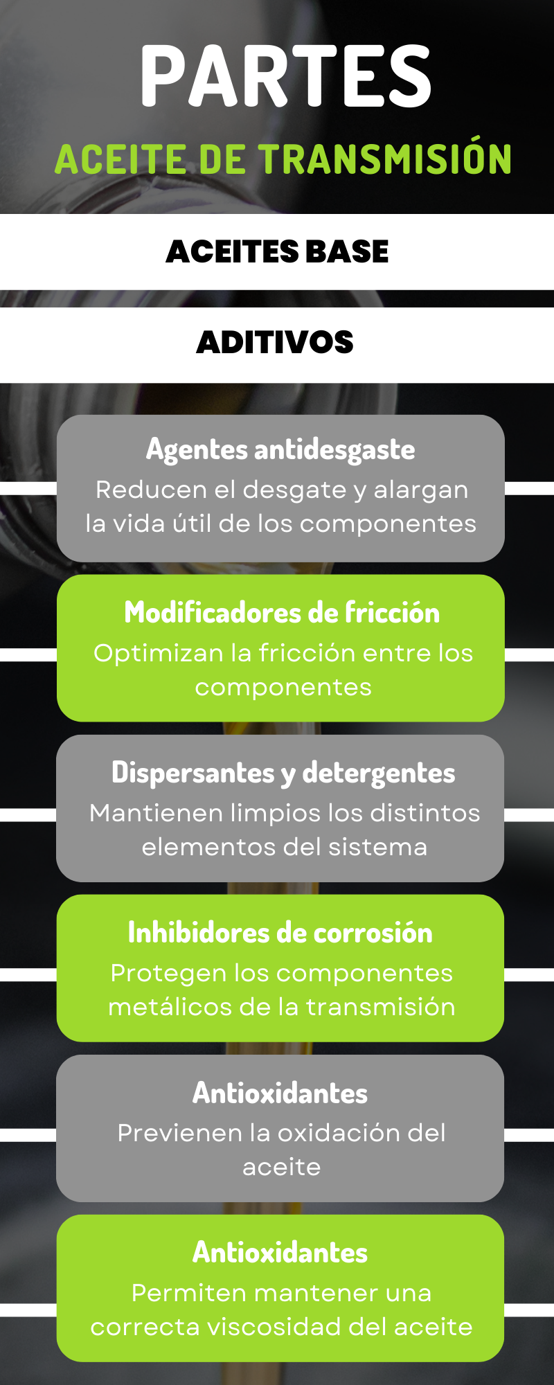 Partes del aceite de transmisión Partes del aceite de transmisión