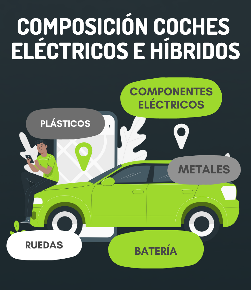 materiales y componentes de los coches híbridos y eléctricos 