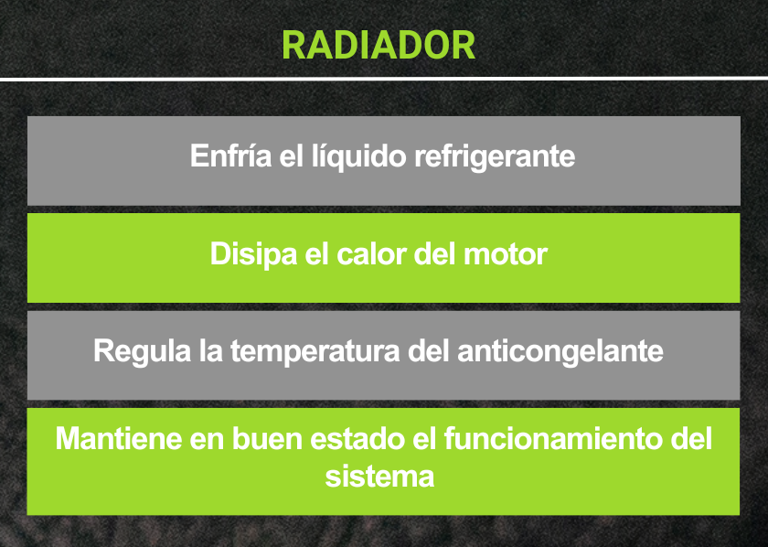 El radiador en el sistema de refrigeración