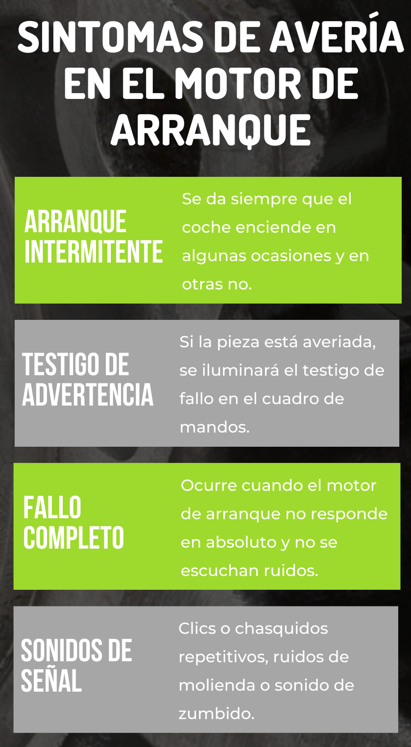 Síntomas de fallo Síntomas de fallo