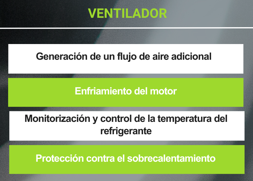 El ventilador en el sistema de refrigeración