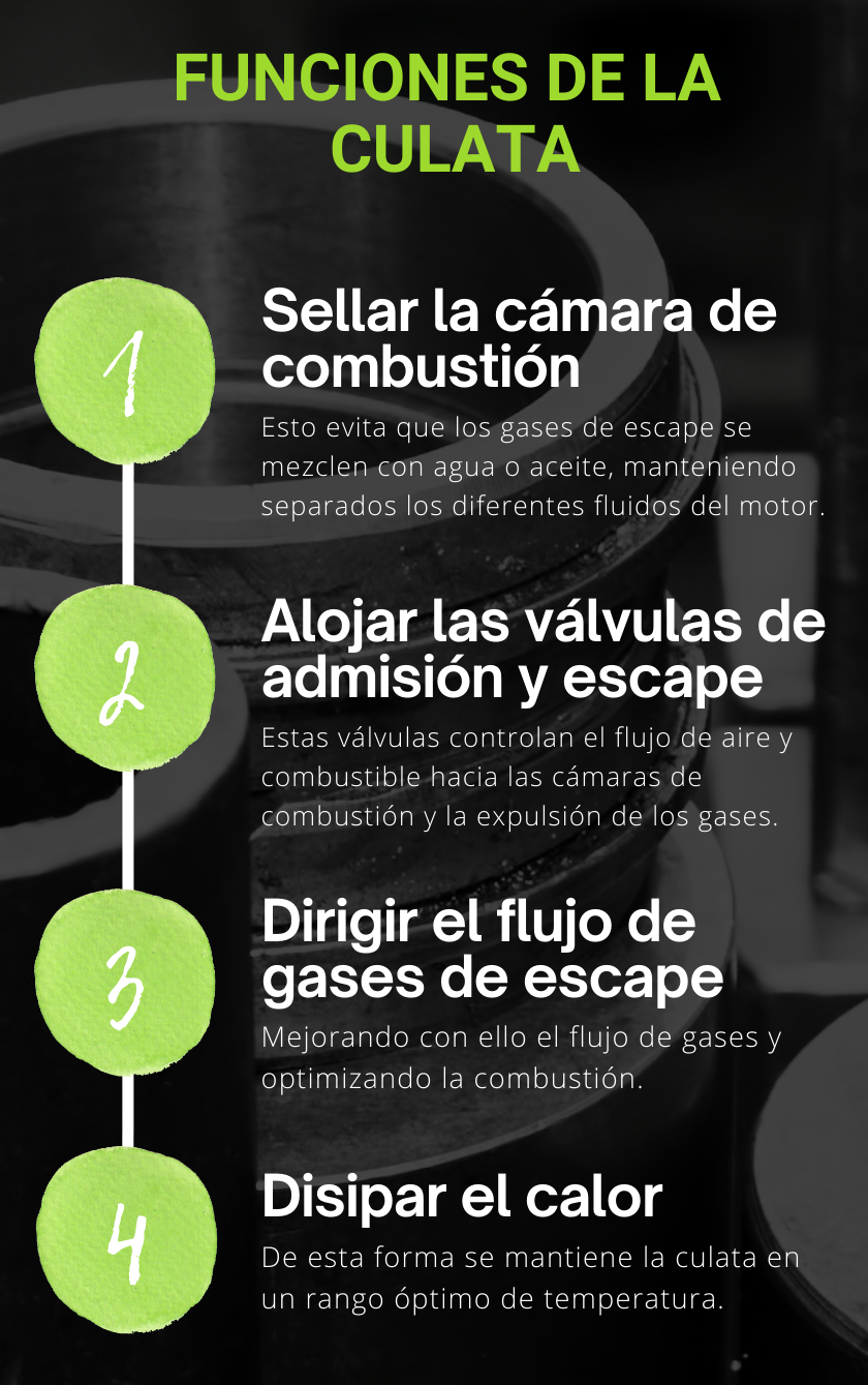 Principales funciones de la culata del motor