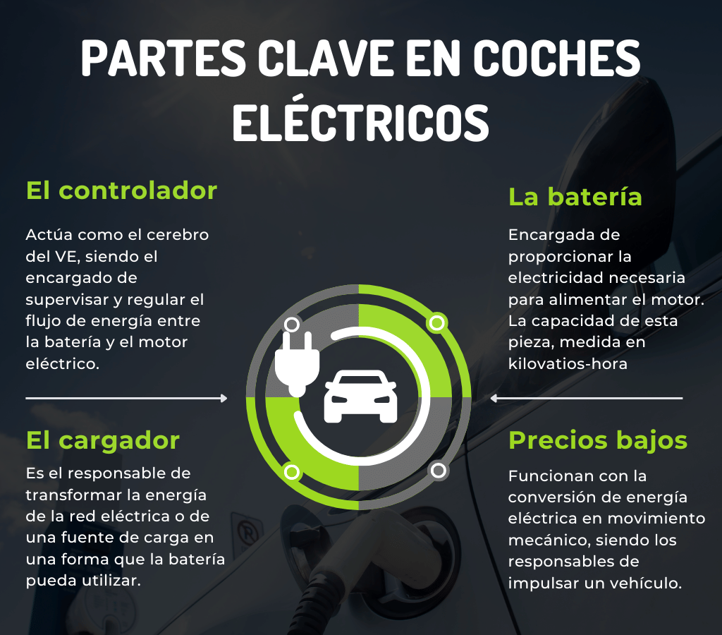 Partes clave en los vehículos eléctricos