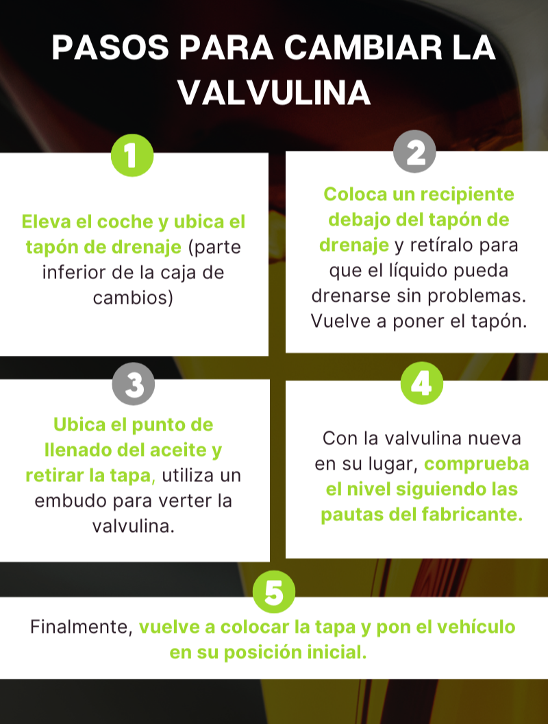 Cambio del aceite de la caja de cambios Cambio del aceite de la caja de cambios