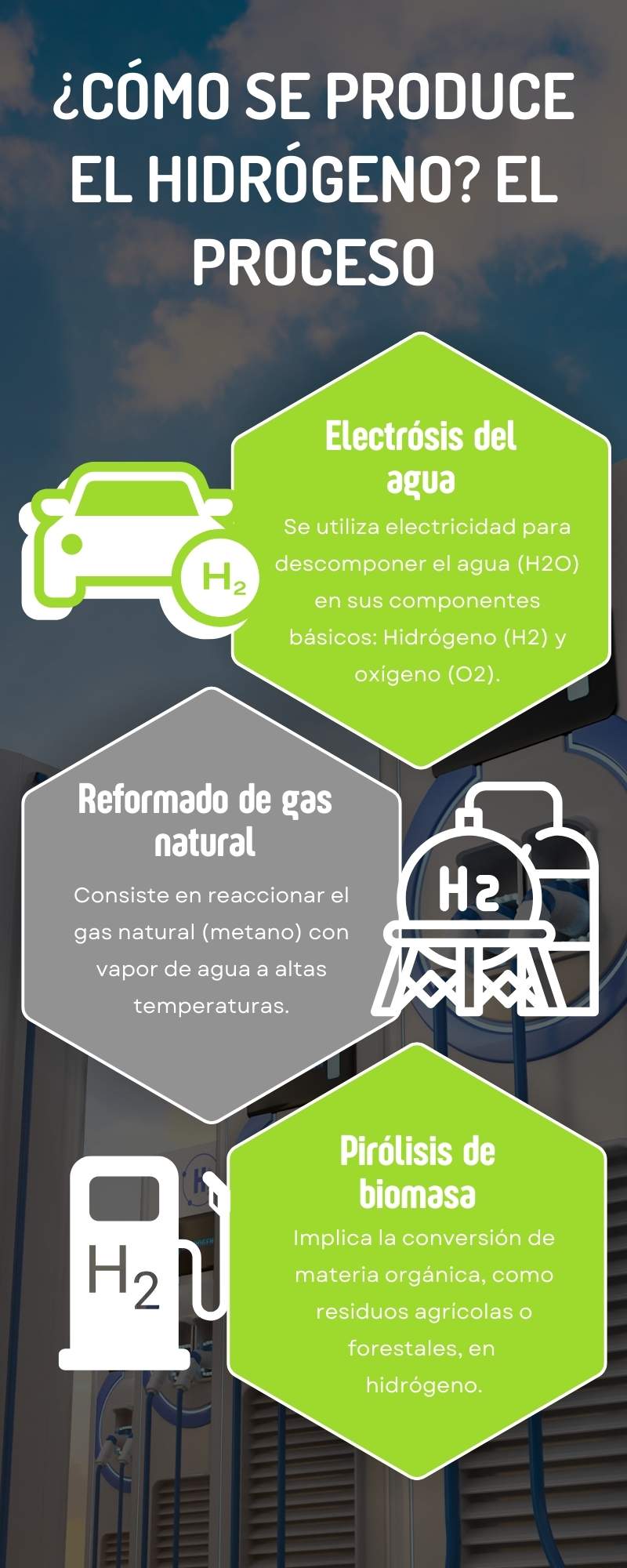 El hidrógeno en los coches ¿Qué es? ¿Cómo se produce? 