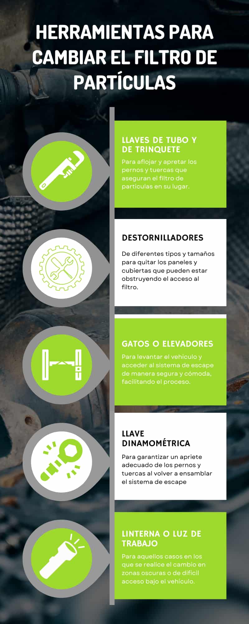 Herramientas necesarias para cambiar el filtro de partículas Herramientas necesarias para cambiar el filtro de partículas