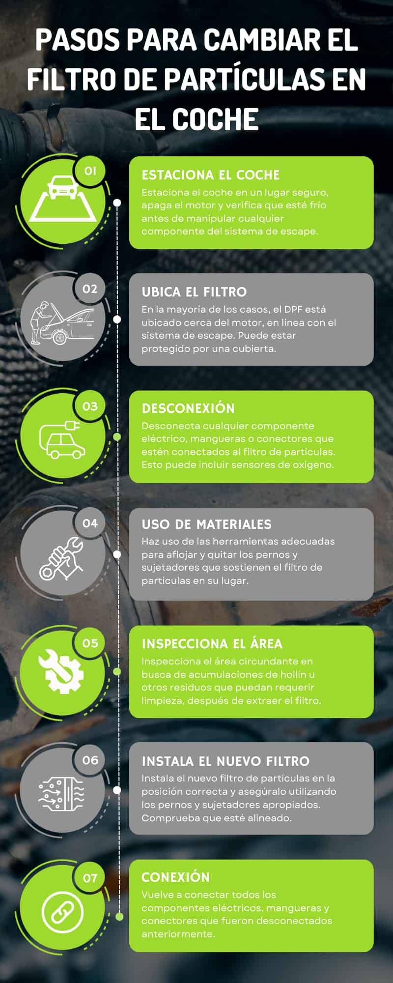 Pasos para cambiar el filtro de partículas en el vehículo Pasos para cambiar el filtro de partículas en el vehículo