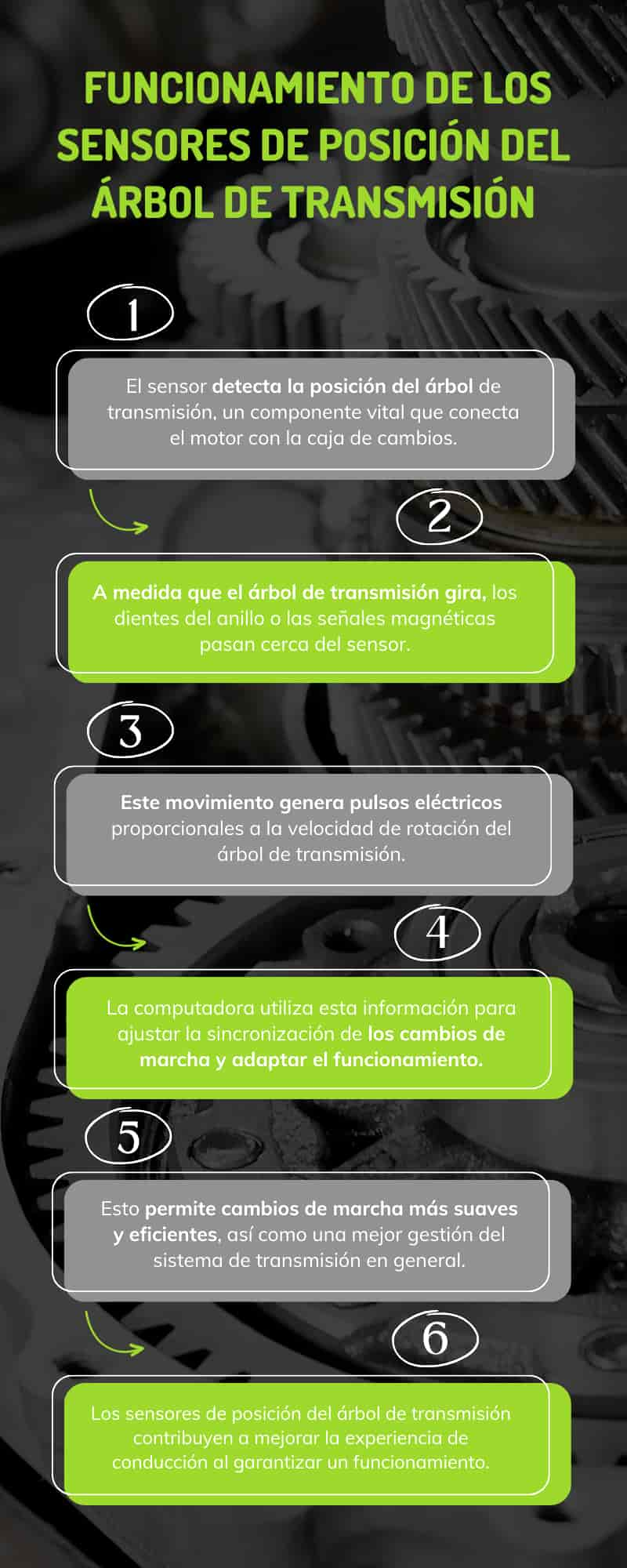 Tipos de sensores de la transmisión del coche: De posición del árbol