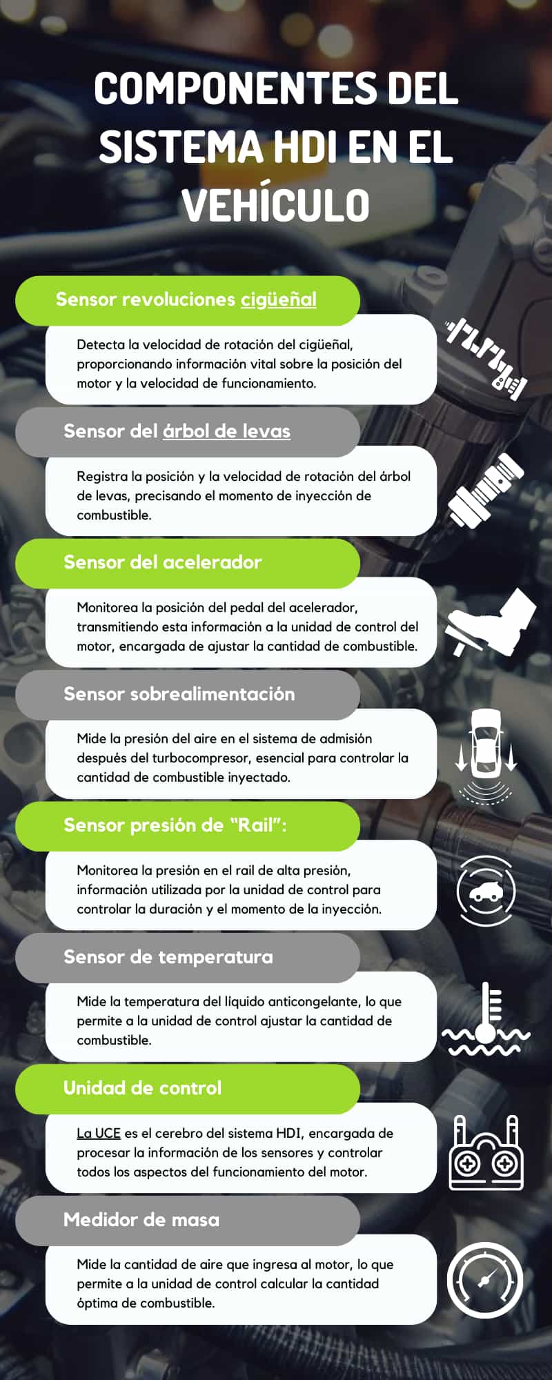 Componentes del sistema HDI en el vehículo Componentes del sistema HDI en el vehículo