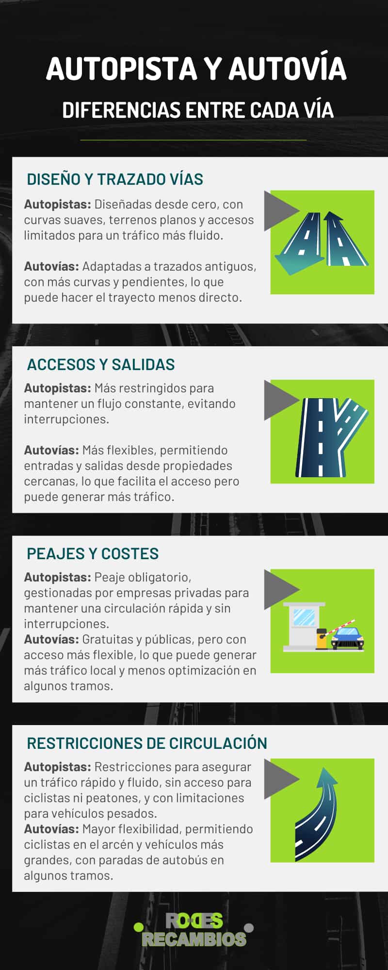 Todo sobre las autopistas y autovías