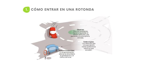Entrar en una rotonda o glorieta