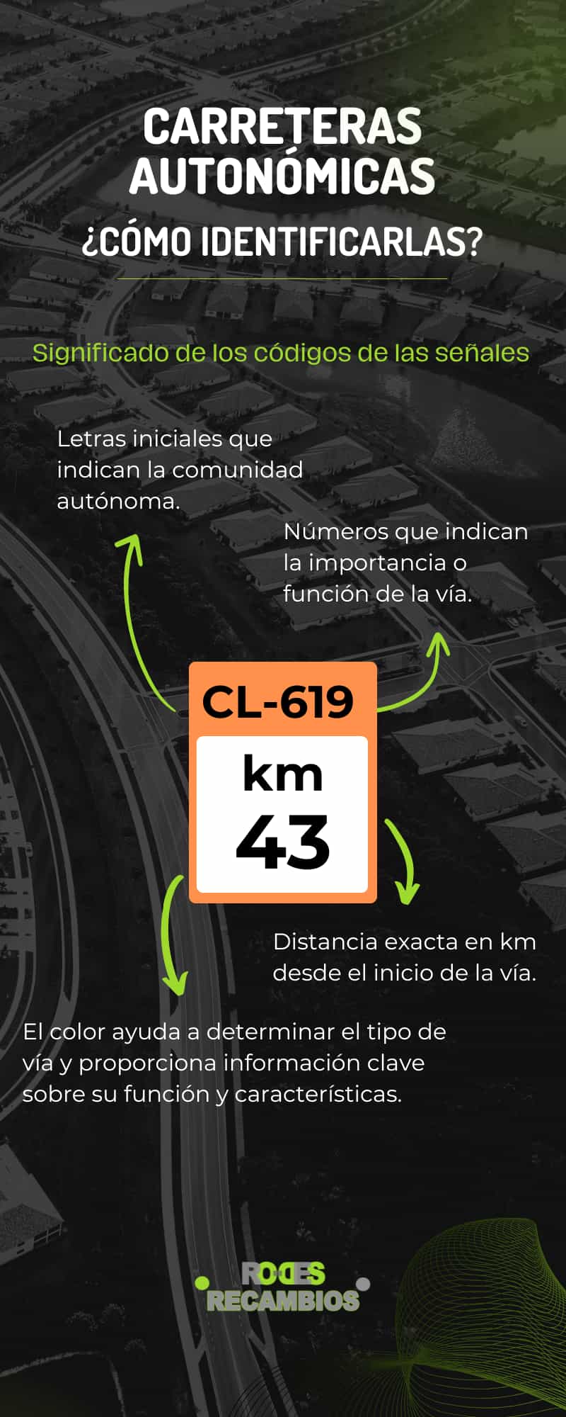Cómo identificar una carretera autonómica Cómo identificar una carretera autonómica